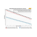 AEM 400LPH (Metric) Inline High Flow Fuel Pump image 5