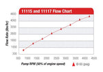 12-Series Belt Drive Mechanical Pump image 4