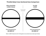 123mm Billet Throttle Body - V-Band Provision image 2