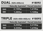 Fuel Pump, Dual Phantom, 1x 525/1x 450, Direct Drop-In, Mopar Hellcat, 2015-2021 image 4