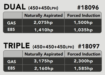 Fuel Pump, Dual 450 Phantom, Direct Drop-In, Charger, Challenger, Magnum, 300C