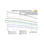 AEM High Flow In-Tank Fuel Pump - 340 LPH @ 40 psi - Offset Inlet image 5