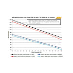 AEM High Flow Inline Fuel Pump image 3