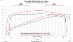 2020-2023 GM 2500/3500 6.6 Gas Evolution image 2