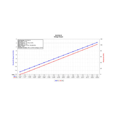 AEM 15 PSIa/1 Bar Stainless Sensor Kit