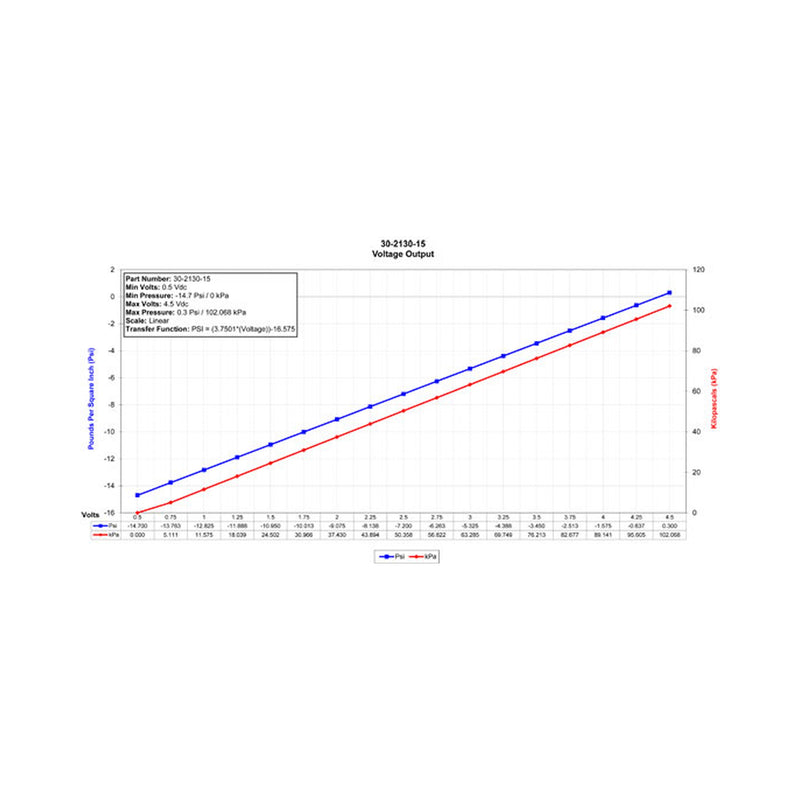 AEM 15 PSIa/1 Bar Stainless Sensor Kit