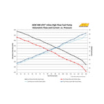 AEM 400LPH (Metric) Inline High Flow Fuel Pump image 6