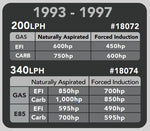 93-97 Camaro 200 & 340 LPH Fuel Pump & Hanger image 2
