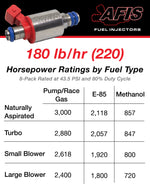 AFIS Gen2 180 lb/hr Injectors - 4-Pack image 4