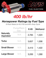 AFIS Gen2 400 lb/hr Injectors - 16-Pack image 4