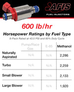 AFIS Gen2 600 lb/hr Injectors - Single image 4