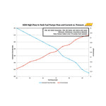 AEM High Flow In-Tank Fuel Pump - 340 LPH @ 40 psi - Offset Inlet image 6