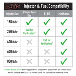 AFIS Gen2 180 lb/hr Injectors - 8-Pack image 3