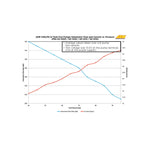 AEM High Flow In-Tank Fuel Pump - 340LPH @ 40 psi - Inline Inlet - E85 Compatible image 5