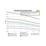 AEM 340LPH E85-Compatible High Flow In-Tank Fuel Pump image 3