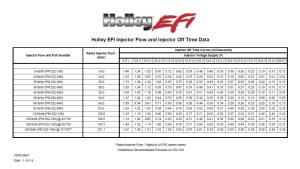 Holley EFI - 19 lb/hr Performance Fuel Injector - Individual 522-191 - Image 3